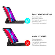 iPad Pro 11 inch (2020) Halo Smart Keyboard Case - Clear